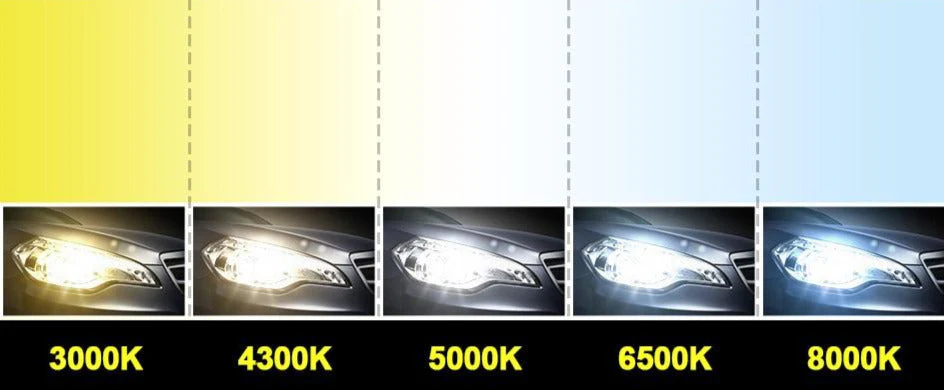 Pack ampoules LED H7 140W Canbus pour MERCEDES-BENZ Classe R (W251, V251) (08.2005 à 12.2014) – Image 3